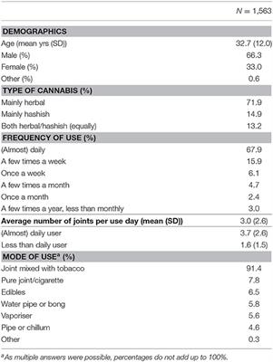 Cannabis and COVID-19: Reasons for Concern